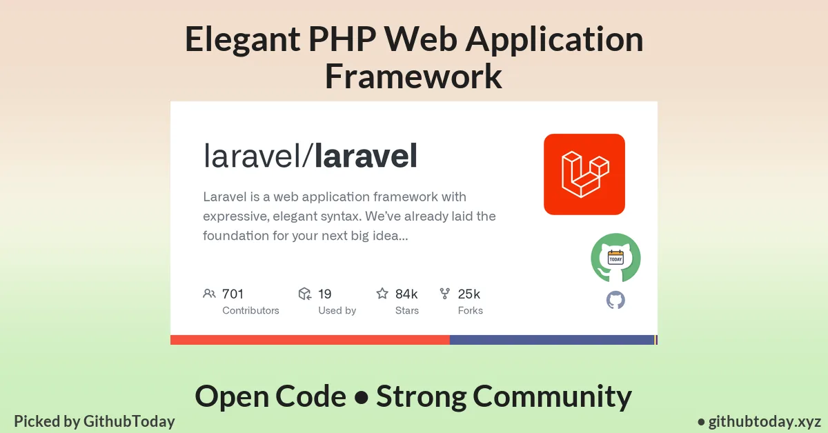 Laravel Framework: The Best Open Source PHP Project for Modern Web Development